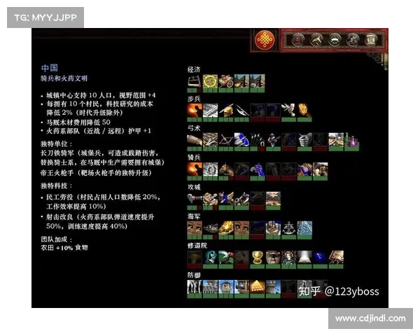 帝国时代成功的关键是什么 探讨游戏设计与玩家体验的深度结合 帝国时代成功的关键是什么 探讨游戏设计与玩家体验的深度结合